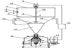 應(yīng)用在離心機中的螺桿活塞式布料器