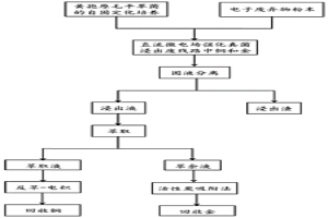 利用微電場強(qiáng)化黃孢原毛平革菌浸出廢線路板中銅和金的方法