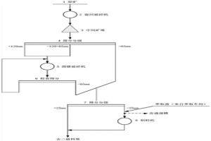 處理不同粘土含量礦石的準(zhǔn)備方法