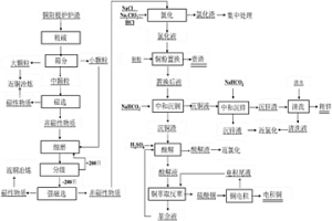 銅陽(yáng)極爐爐渣綜合利用的方法