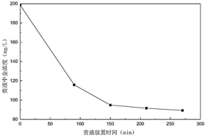 浸金貴液中金的測(cè)定方法