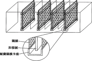 銅電解中替代陽(yáng)極隔膜作用的濾過(guò)架構(gòu)一體電解槽裝置