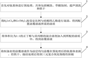 三元復(fù)合氧化物惰性陽極的制備方法