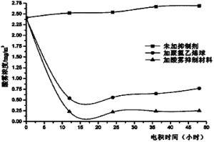 抑制電積過程中酸霧擴(kuò)散的產(chǎn)品及方法