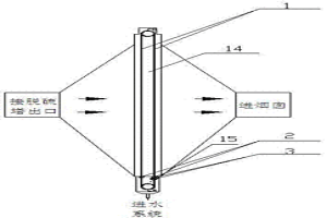 旋轉式柔性3D網布超凈脫硫除霧器