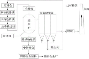 不銹鋼酸洗污泥減量解毒的方法