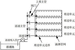 清洗滴淋管道的裝置