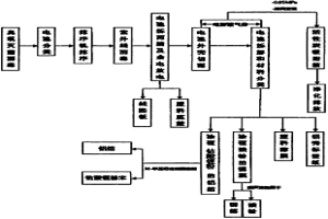 手機用鋰離子電池資源回收方法