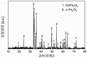 摻雜型CaFe2O4@α?Fe2O3異質(zhì)結(jié)復(fù)合光催化劑及其制備方法和應(yīng)用