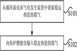 焦?fàn)t加熱方法及系統(tǒng)