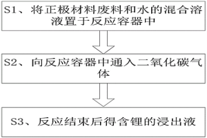 廢舊鋰離子電池中有價(jià)金屬的回收方法