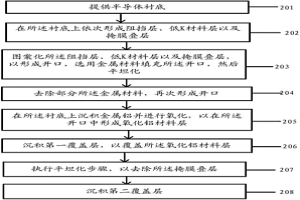 半導(dǎo)體器件及其制備方法