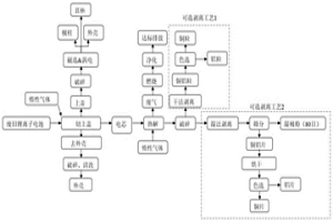 廢舊鋰離子電池有價組分的回收方法