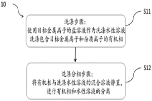 金屬離子的提取方法及高純鈷鹽的制備方法