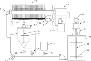 填充水洗式礦漿壓濾機