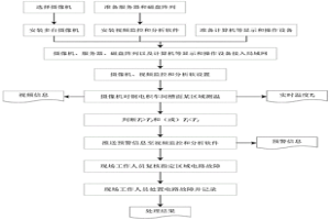 銅電積車間極板電路故障實時監(jiān)測預警方法