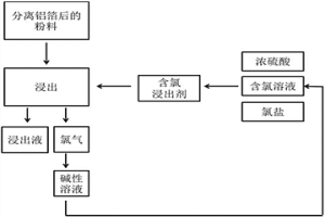 強化廢舊鋰離子電池正極活性物質(zhì)浸出的方法