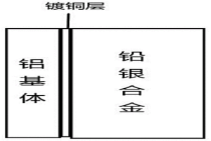 鋁/鉛陽極板及其制備方法