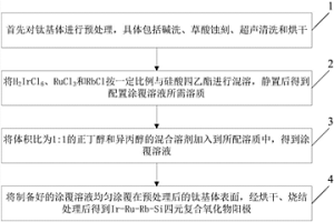 四元復合氧化物陽極的制備方法