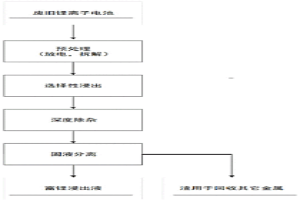 從廢舊鋰離子電池材料中提取有價金屬的方法