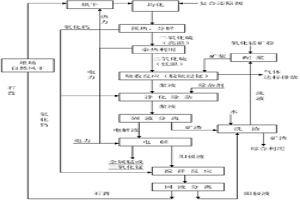 硫鈣循環(huán)浸取氧化錳制備電解錳/電解二氧化錳的方法