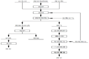 富氧側(cè)吹爐熔煉處理廢舊電路板的方法