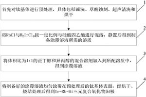 三元復(fù)合氧化物陽極的制備方法