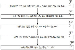 電子工業(yè)固廢三苯基氧膦無害化處理系統(tǒng)