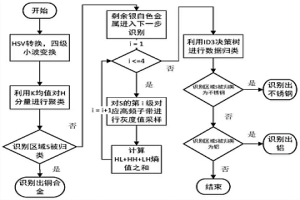 基于信息熵的金屬識別方法