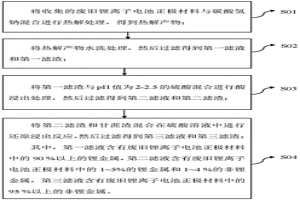 廢舊鋰離子電池正極材料的回收方法