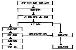 從印刷線路板中浸金的方法