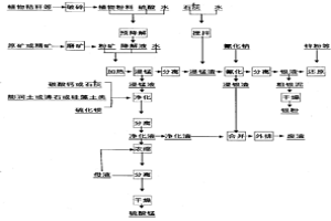 錳銀礦錳銀分離及浸錳液凈化提取硫酸錳的方法