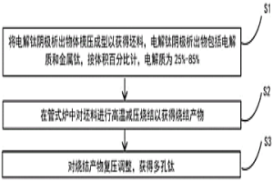 以電解鈦陰極析出物為原料制備多孔鈦的方法