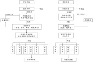 電解鋅錳陰陽極表面物理缺陷智能識別的方法