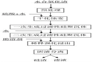 水合氧化物有價元素浸出時脫硅的方法