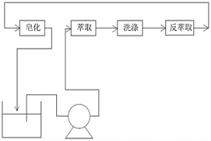 廢舊鋰離子電池中金屬的回收工藝