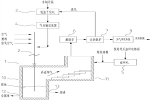 含銅污泥和廢舊電路板的協(xié)同處置系統(tǒng)