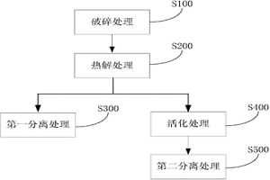 處理線路板的方法和系統(tǒng)