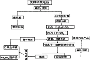 循環(huán)式濕法制備高純PbO的方法