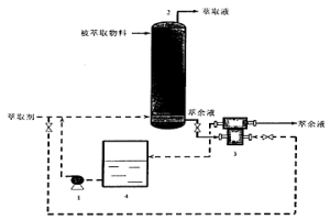 高效液-液溶劑萃取方法及裝置