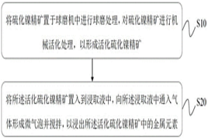 硫化鎳精礦的機械活化-微氣泡浸出工藝