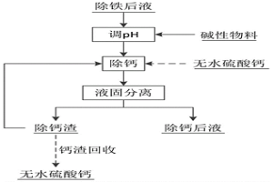 鎳鈷冶煉萃取系統(tǒng)鈣渣減量與資源化回收工藝