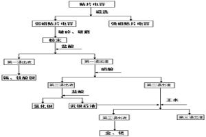 從廢舊貼片電容中回收貴金屬的方法