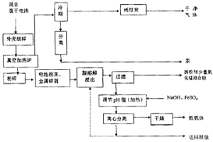 含汞廢電池的綜合回收利用方法