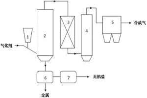 處置廢棄印刷電路板的熔鹽氣化方法及其所用的裝置