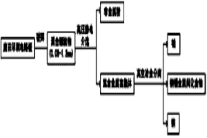 廢舊電路板中鉛的回收方法