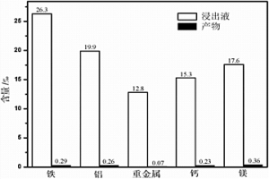 從低品位菱錳礦浸出液制備紅磷錳礦型磷酸錳的方法