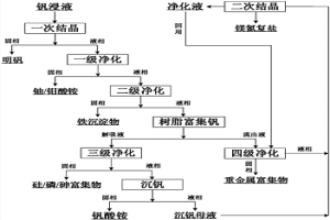 處理石煤酸浸液的方法