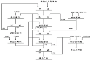 集約化大規(guī)模離子型稀土礦浸出母液連續(xù)處理系統(tǒng)及方法