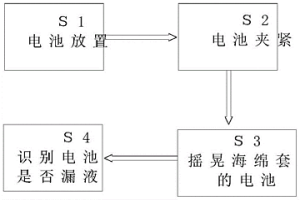 智能汽車電池批量化回收檢測方法